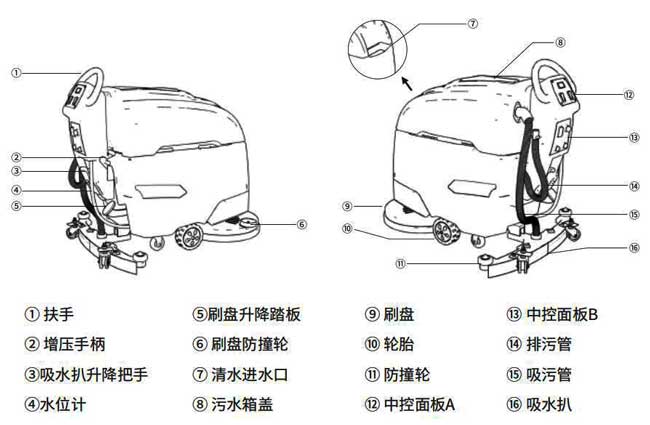 揚子X4手推式洗地機詳細說明
