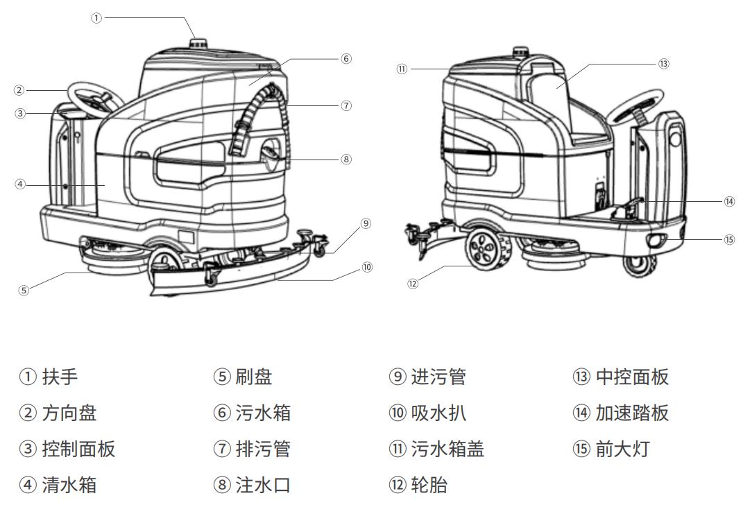 揚子X7駕駛式洗地機詳細說明